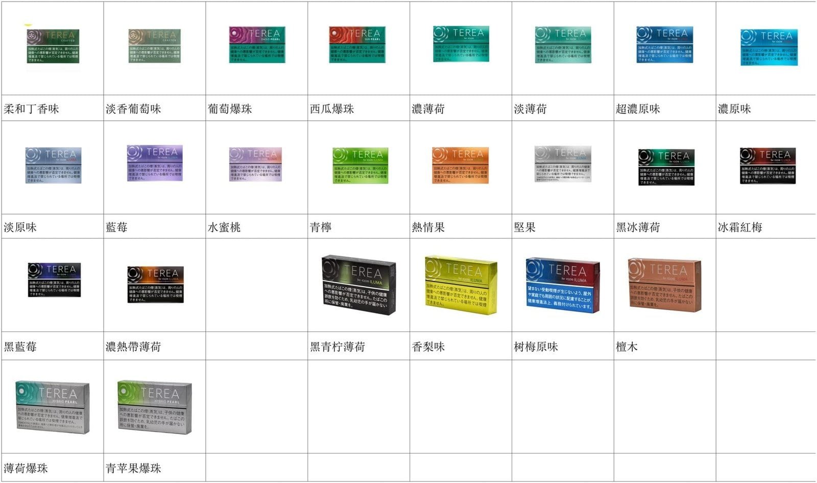 香港TEREA加熱菸淡香葡萄煙彈日版IQOS ILUMA專用口味推薦 - 图片 2